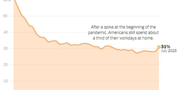 Return-to-Office-has-Stalled-Out-Graph